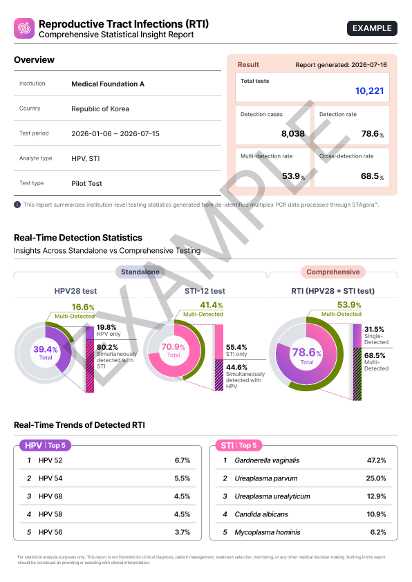 RTI Test English preview