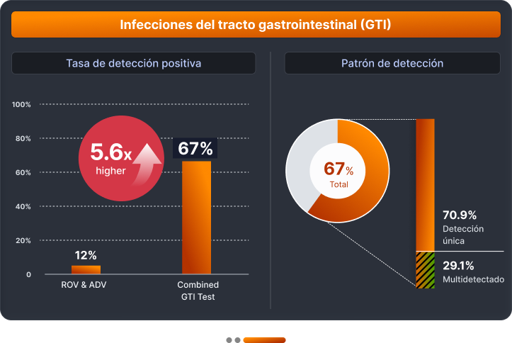 Clinical insight chart