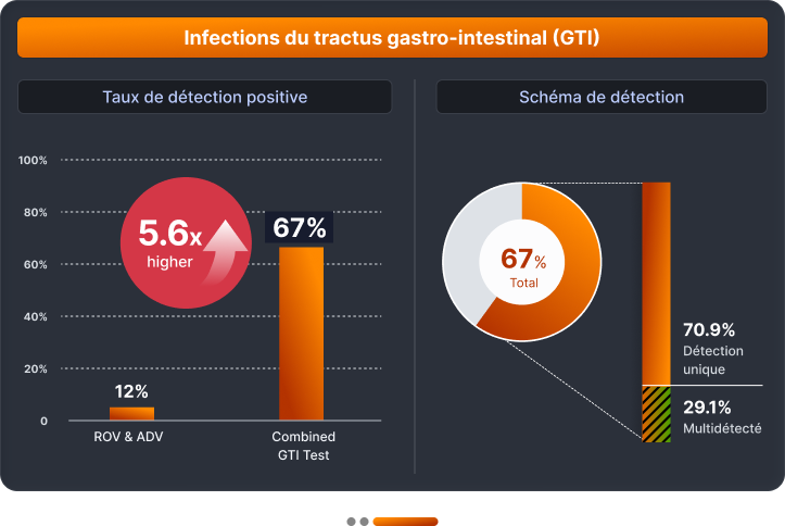Clinical insight chart