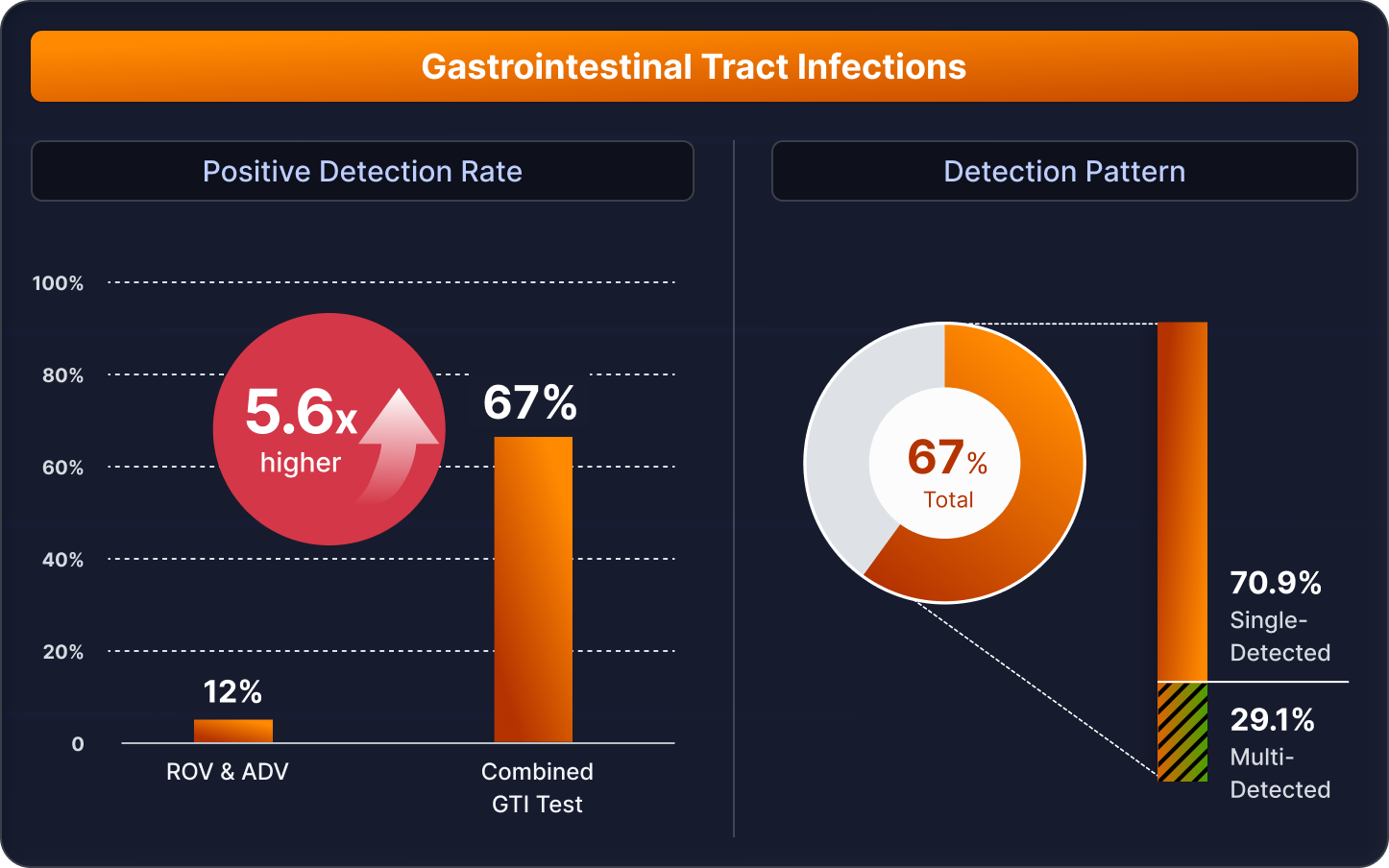 Clinical insight chart