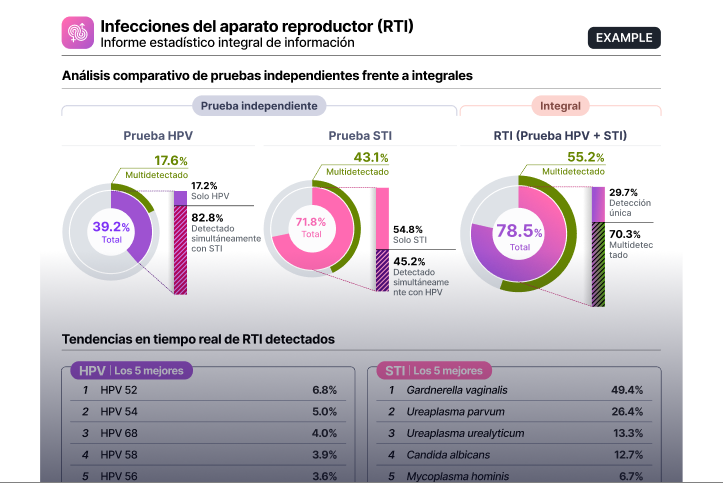 Detection insights report