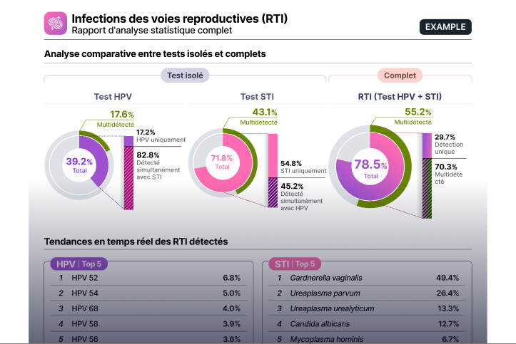 Detection insights report