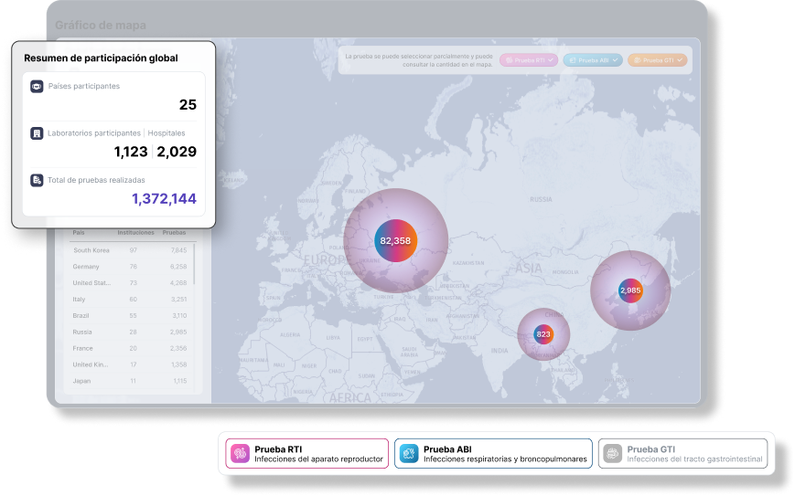 Global network map chart