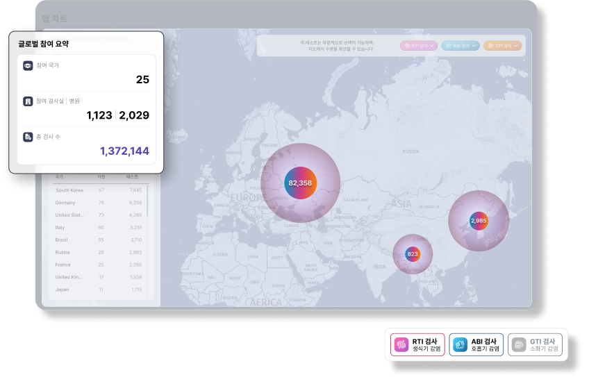 Global network map chart