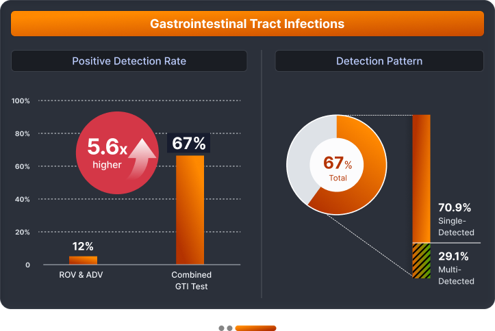 Clinical insight chart